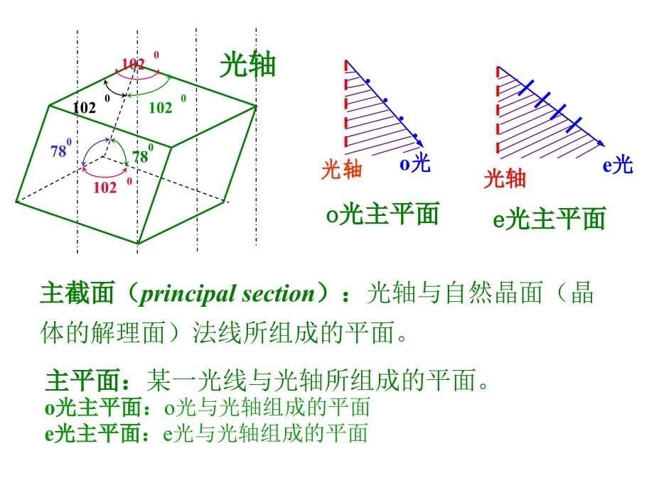 光学第七章 光在各向异性介质中的传播(67P)_第5页