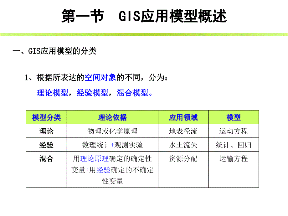 第九章GIS应用模型_第2页