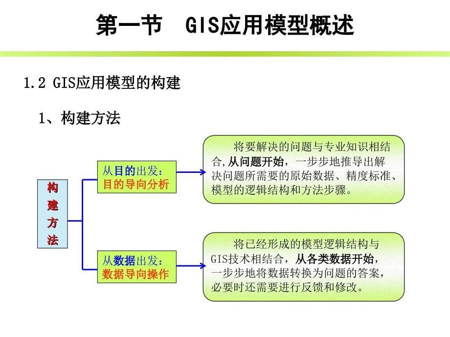 第九章GIS应用模型_第5页