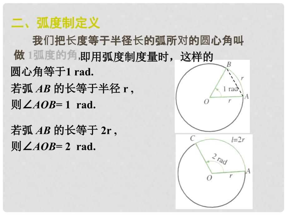 四川省成都市高中数学 第一章 三角函数 1.1 任意角和弧度制课件2 新人教A版必修4_第3页