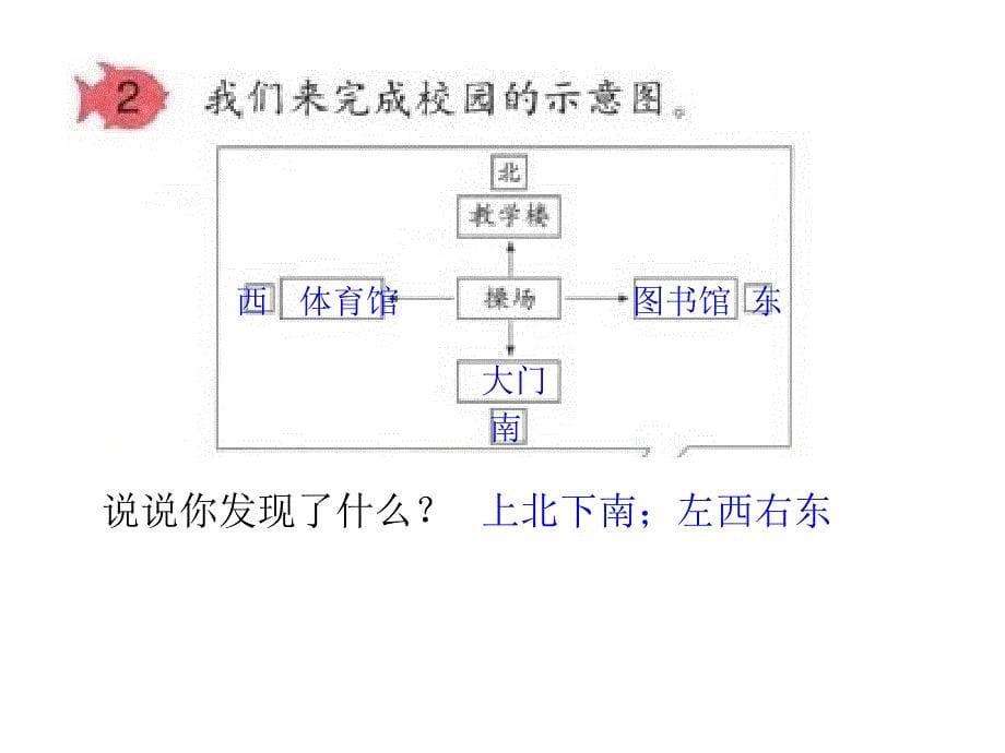 位置与方向_第5页