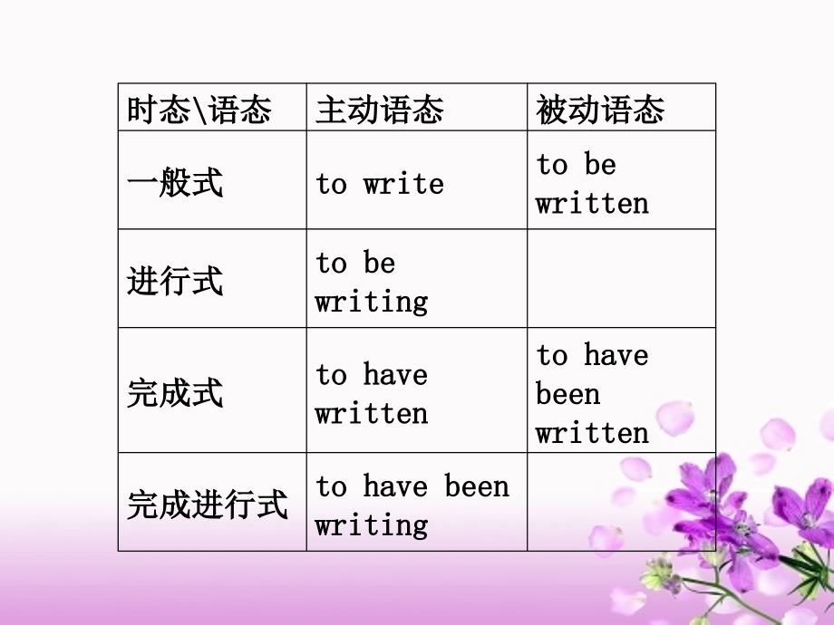 《非谓语动词a》PPT课件.ppt_第4页