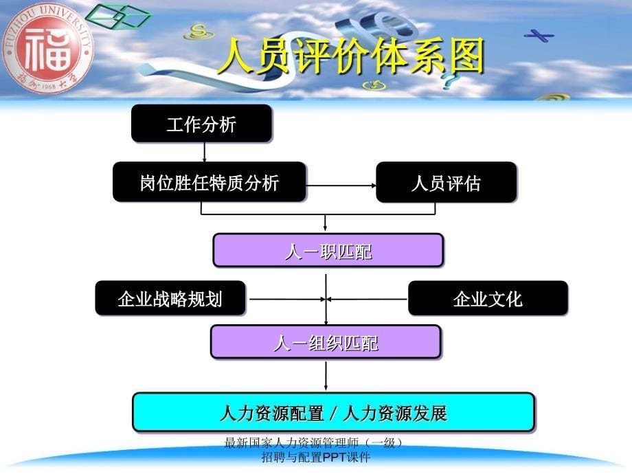 最新国家人力资源管理师一级招聘与配置PPT课件_第5页