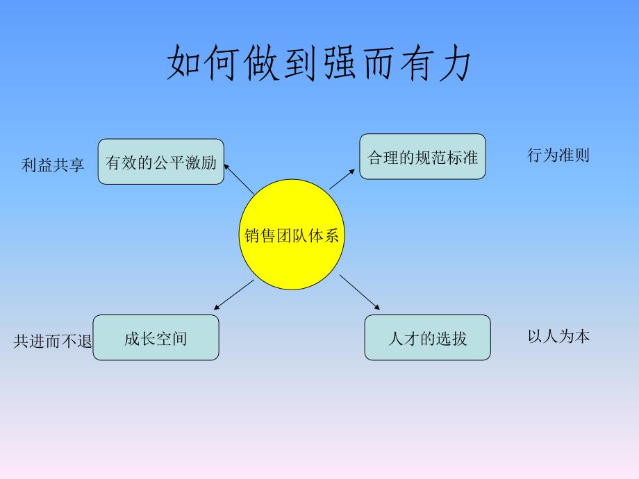 酒店销售经理转正述职_第3页