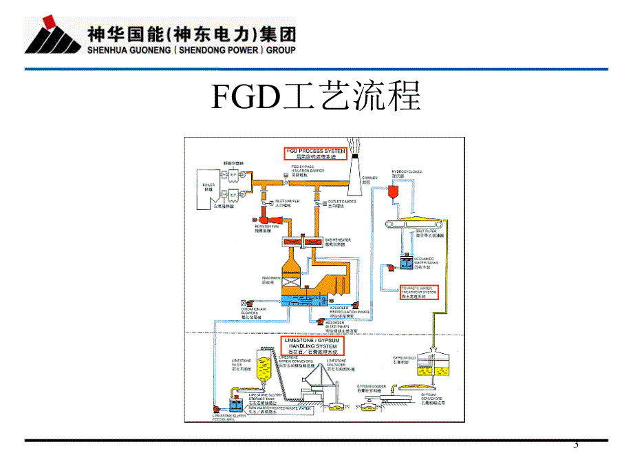 石灰石湿法烟气脱硫主要设备介绍_第3页