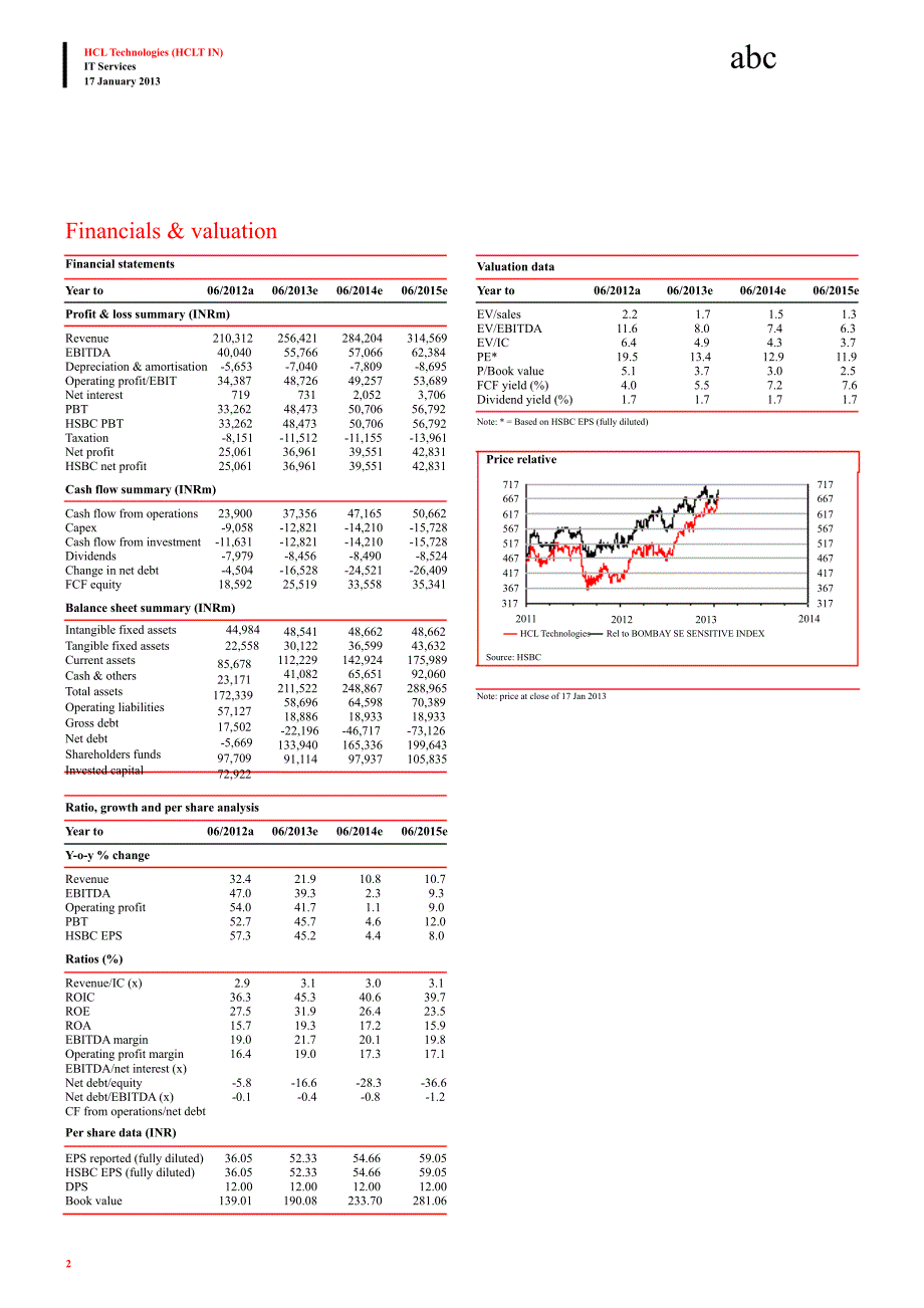 HCLTECHNOLOGIES(HCLT.IN)：N：2Q13STRONGPOSITIVESURPRISEONMARGINS0118_第2页