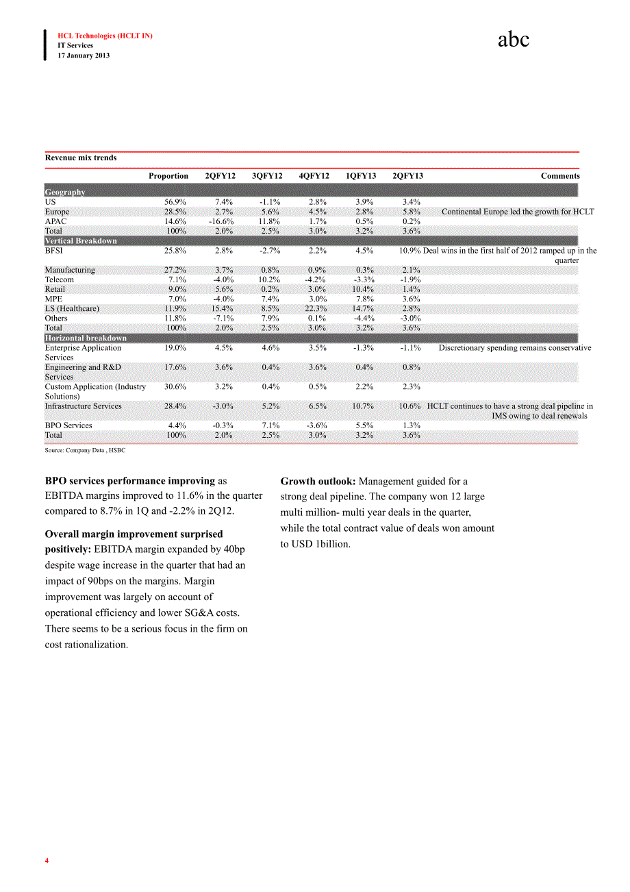 HCLTECHNOLOGIES(HCLT.IN)：N：2Q13STRONGPOSITIVESURPRISEONMARGINS0118_第4页