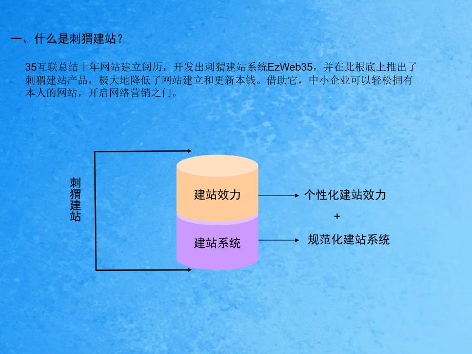 刺猬建站演示文稿ppt课件_第4页