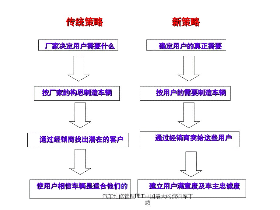 汽车维修管理PPT课件_第4页