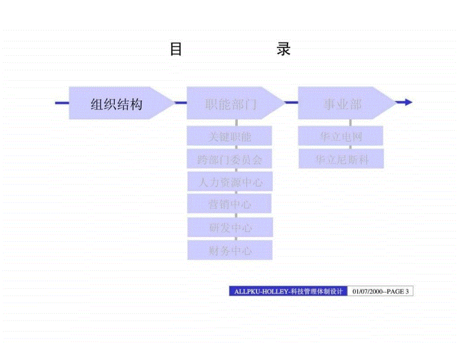 科技管理体制设计_第3页