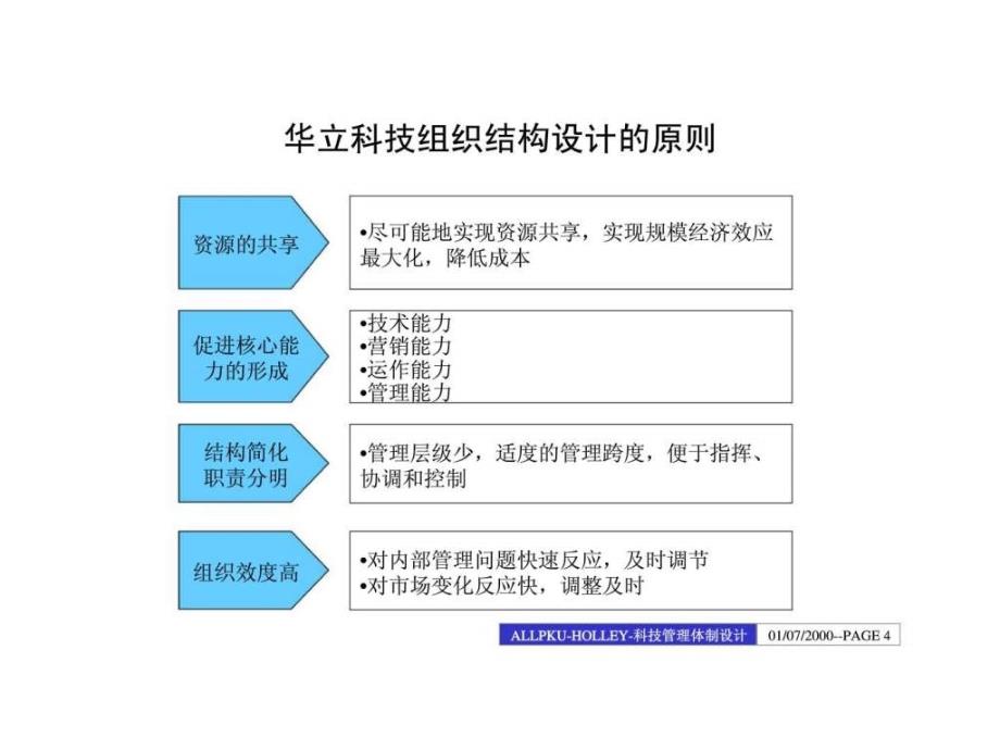 科技管理体制设计_第4页