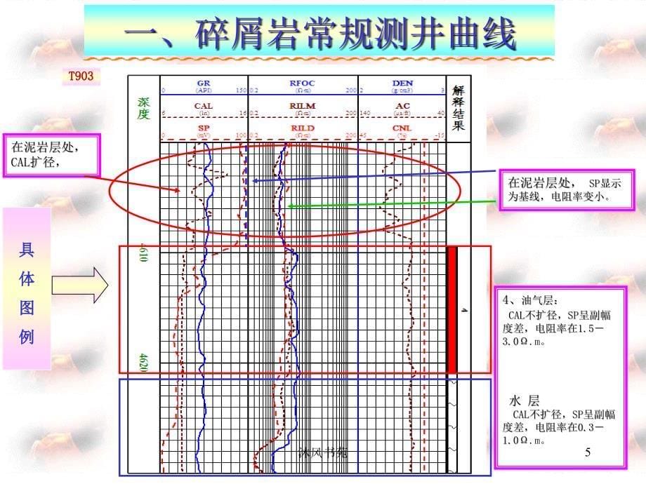 常规测井曲线说明【应用材料】_第5页