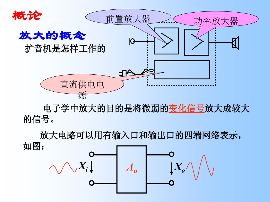 线性电路课件放大电路基础_第2页