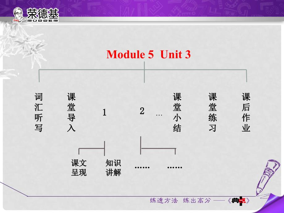 七年级英语上册 Module 5 Unit 3 Language in use课件 （新版）外研版_第2页