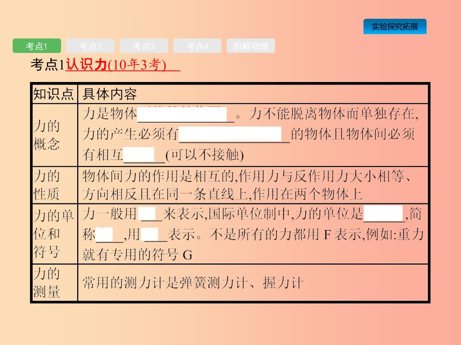 安徽省2019年中考物理总复习 第一编 知识方法固基 第5章 力 力和运动 第1节 重力 弹力 摩擦力.ppt_第3页