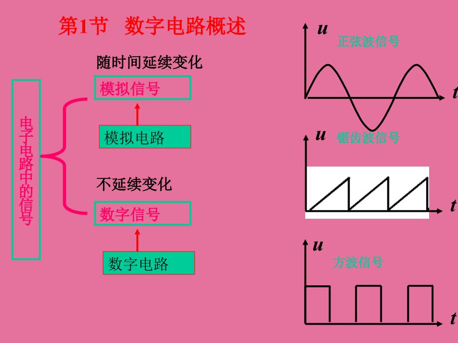 第6章组合逻辑电路ppt课件_第4页