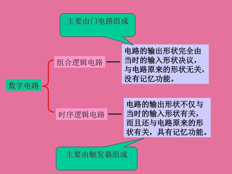 第6章组合逻辑电路ppt课件_第5页