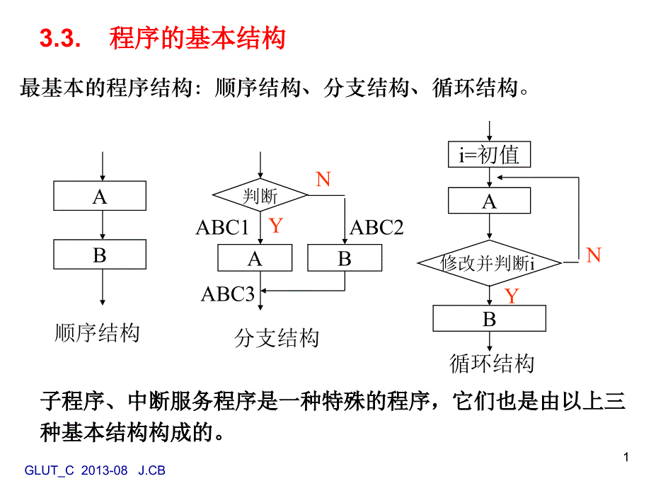 第3章常用伪指令与汇编语言程序设计顺序程序与分支程序_第1页