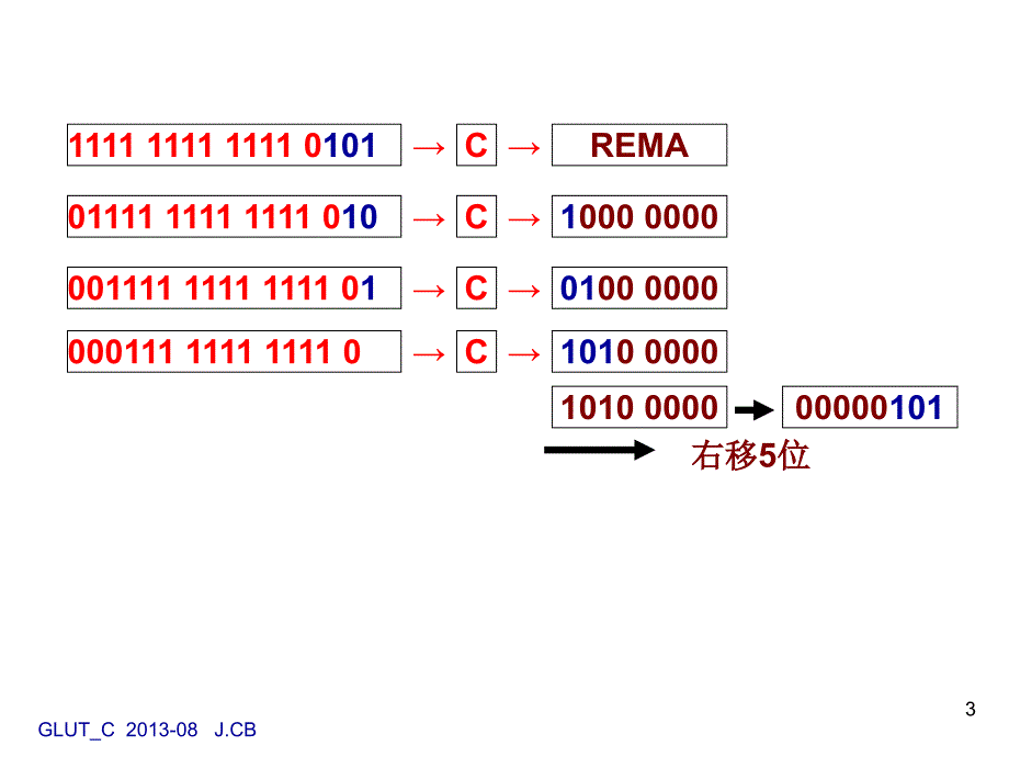 第3章常用伪指令与汇编语言程序设计顺序程序与分支程序_第3页