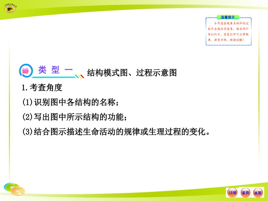 人教版初中生物中考复习专题七方法专题_第2页