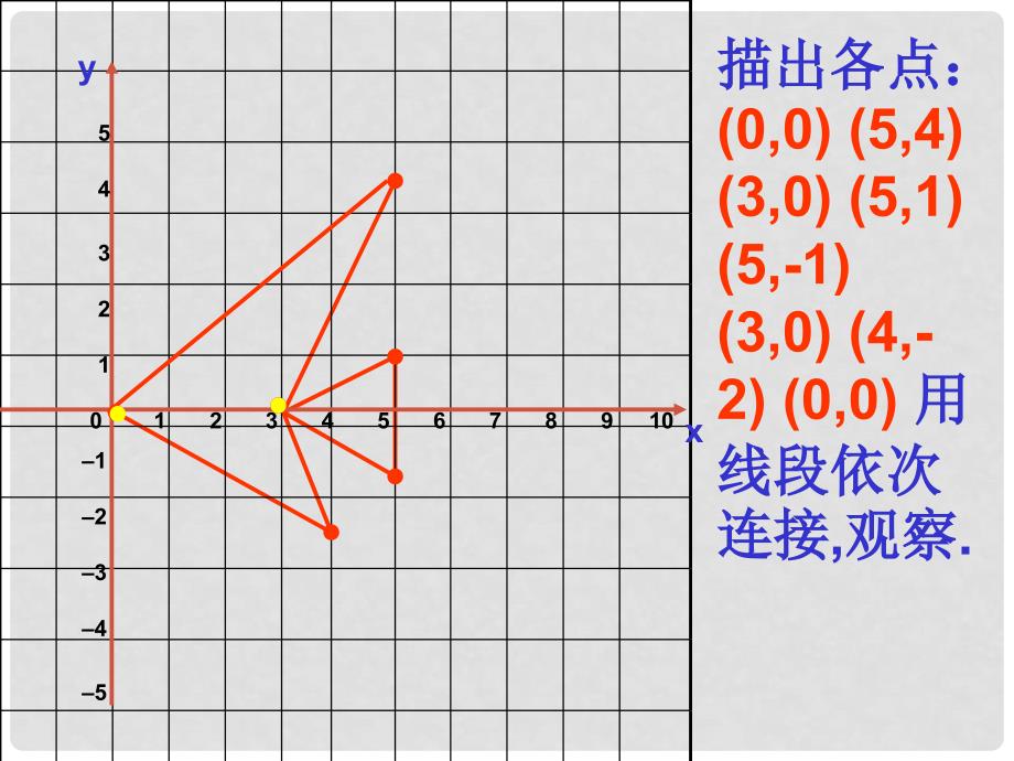 福建省泉州晋江市潘径中学九年级数学下册《图形与坐标》课件 新人教版_第3页