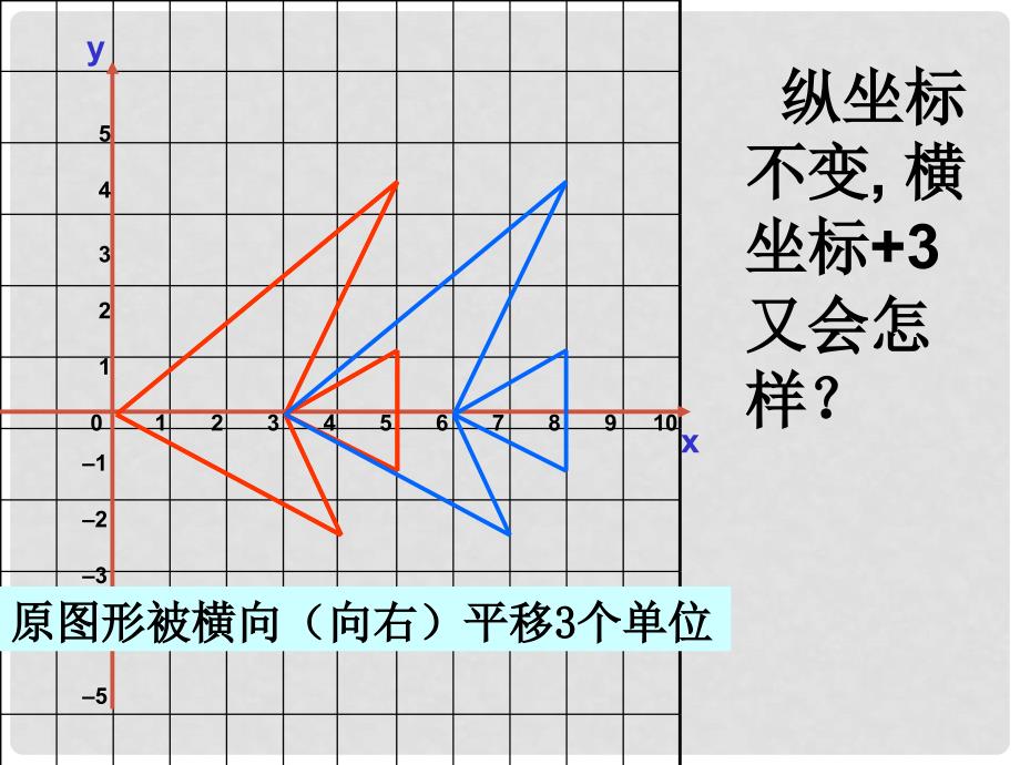 福建省泉州晋江市潘径中学九年级数学下册《图形与坐标》课件 新人教版_第4页