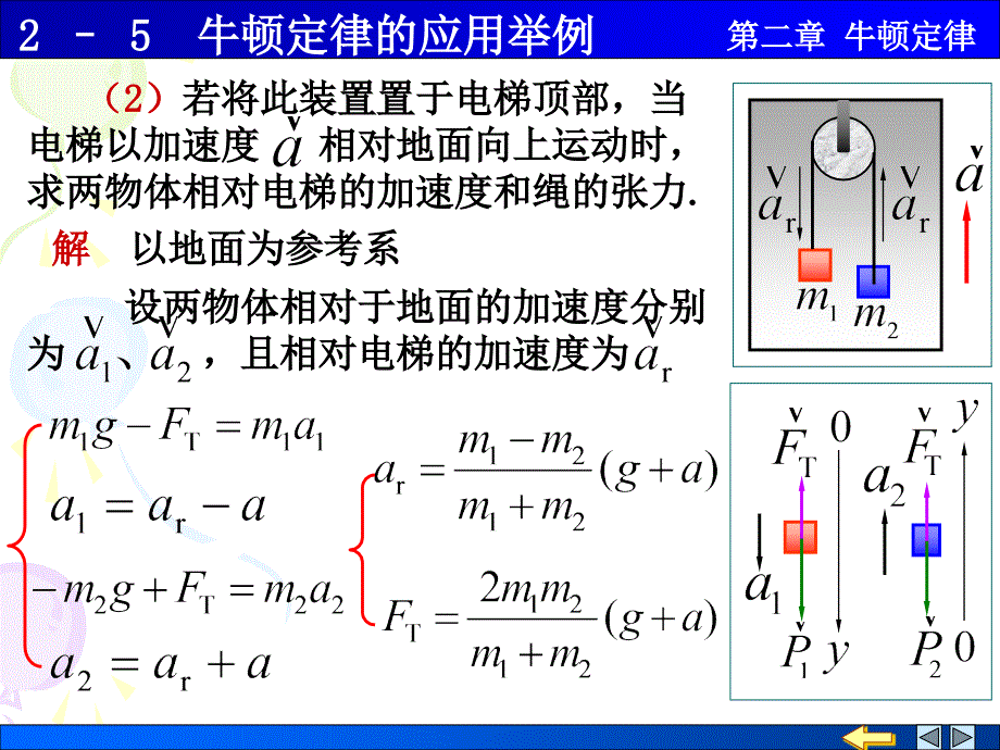 物理学(第四版)上册12-5牛顿定律的应用举例.ppt_第3页