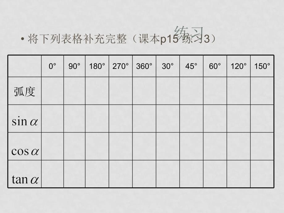 高中数学 1.2任意角的三角函数课件 新人教A版必修4_第5页