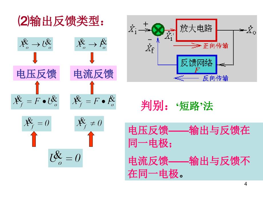 反馈放大电路的基本概念和分类ppt课件_第4页