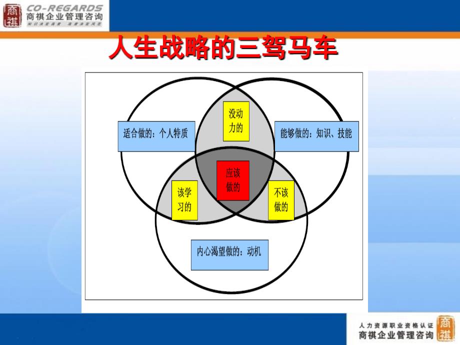 职业人成功的要素.ppt_第3页