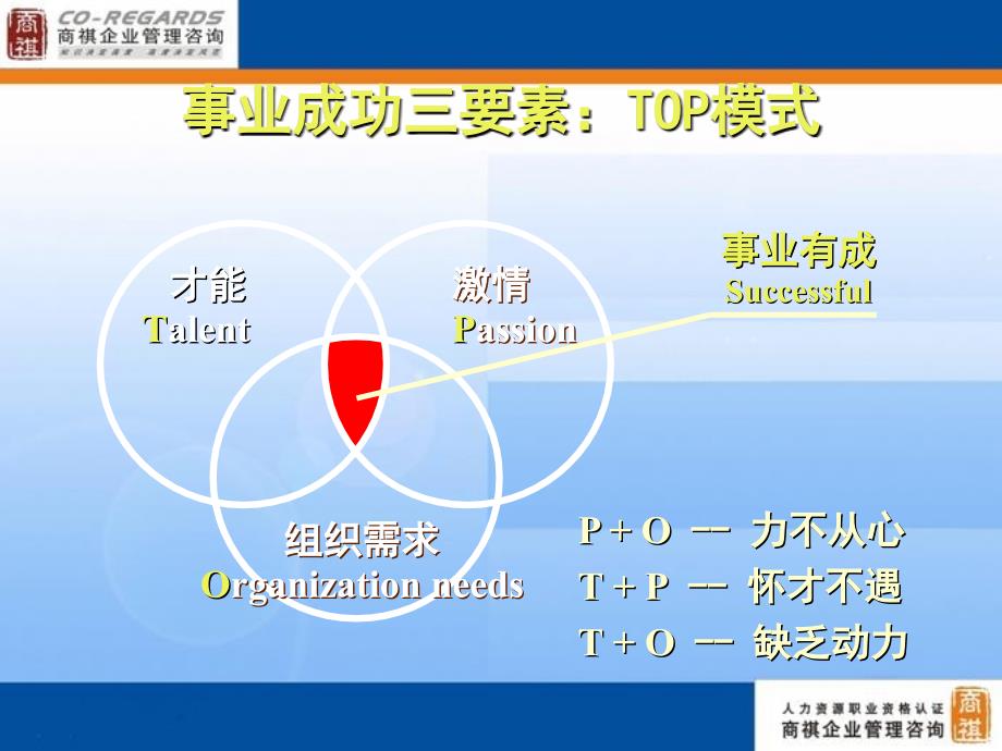 职业人成功的要素.ppt_第4页