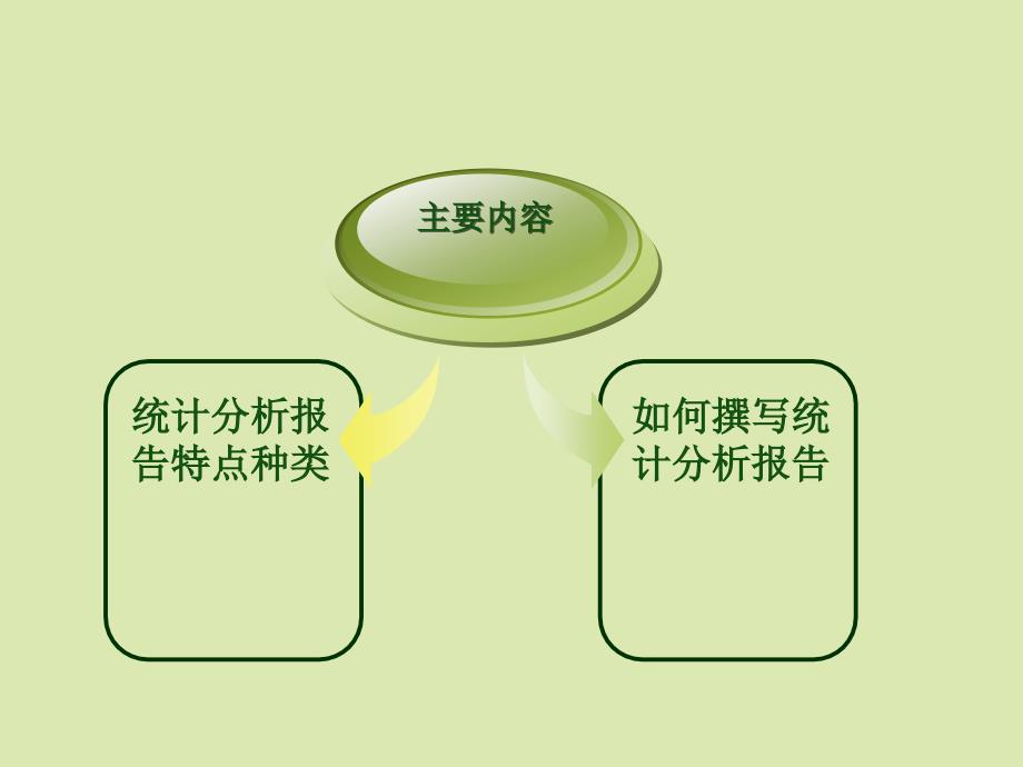 统计分析报告写作方法和体会_第2页