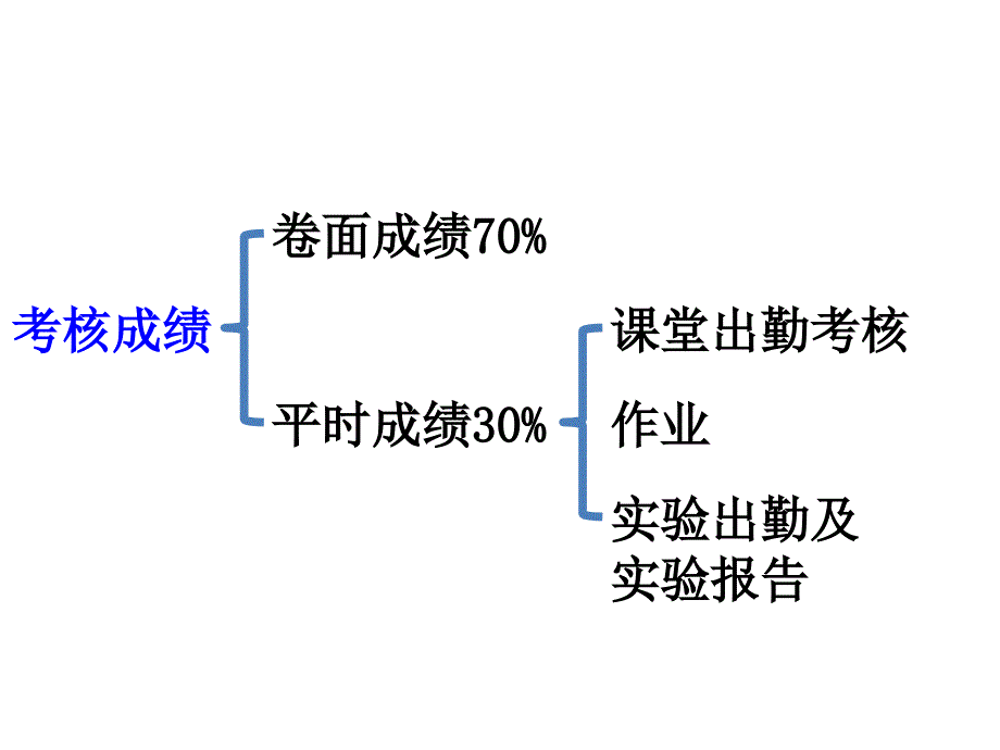 机械精度第一章课件_第4页