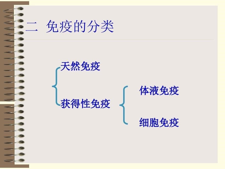 第八章免疫遗传学基础_第5页