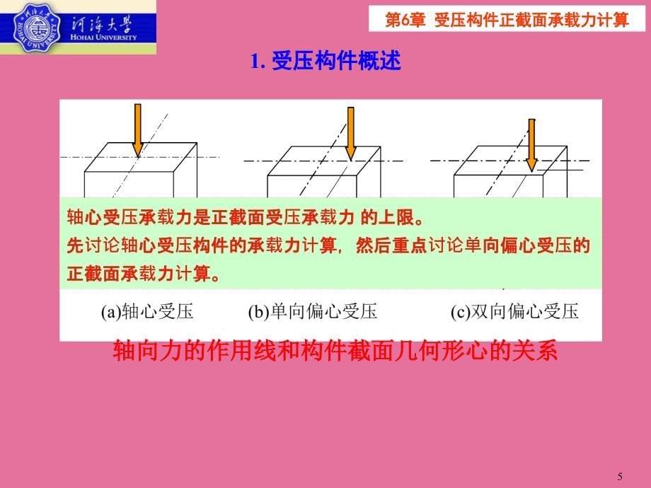 受压构件正截面承载力计算ppt课件_第5页