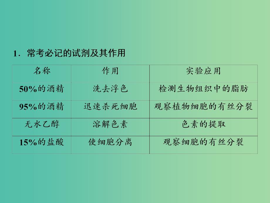 2019高考生物二轮复习 专题六 基础实验与实验探究课件.ppt_第4页