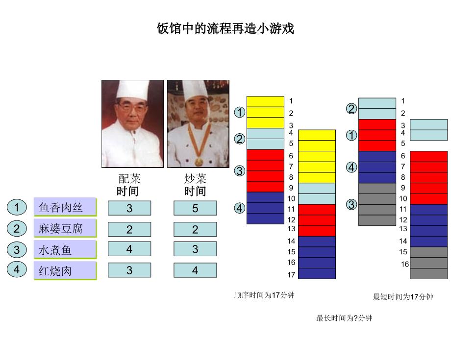 ISO9001体系流程模版流程培训.ppt_第3页