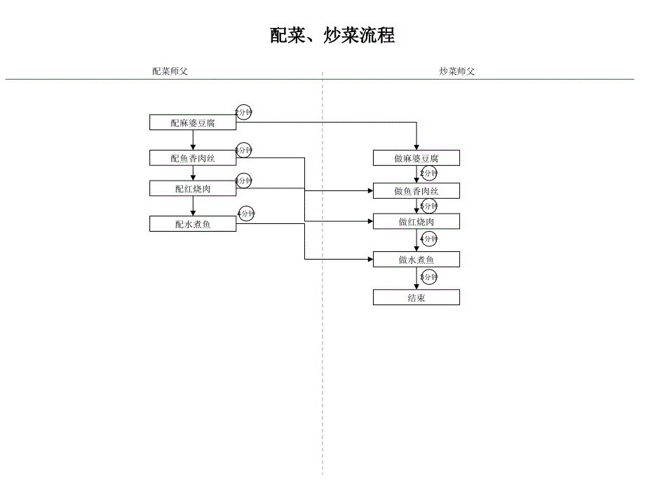 ISO9001体系流程模版流程培训.ppt_第4页