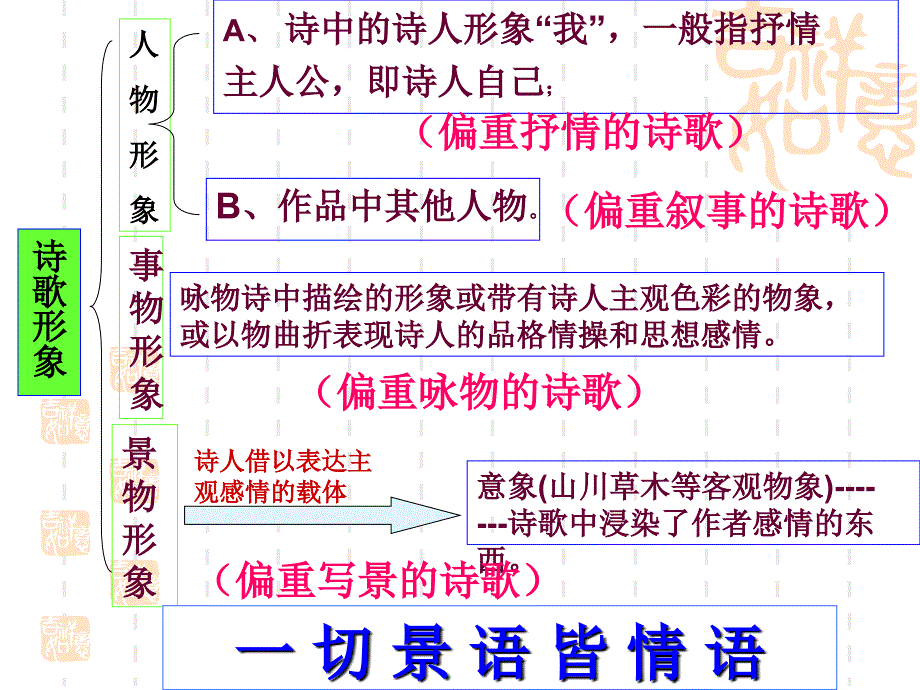 鉴赏象ppt课件_第2页