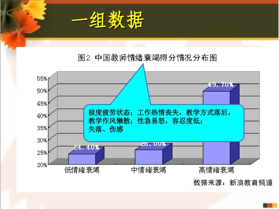 教师的压力应对与情绪调节1_第4页