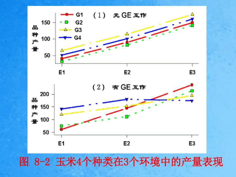 普通遗传学第八章数量性状遗传ppt课件_第4页