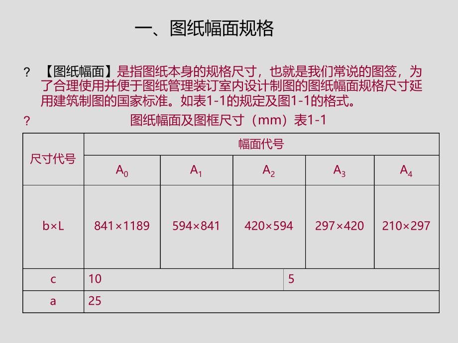 室内设计施工图详细说明及制图规范说明模板_第4页