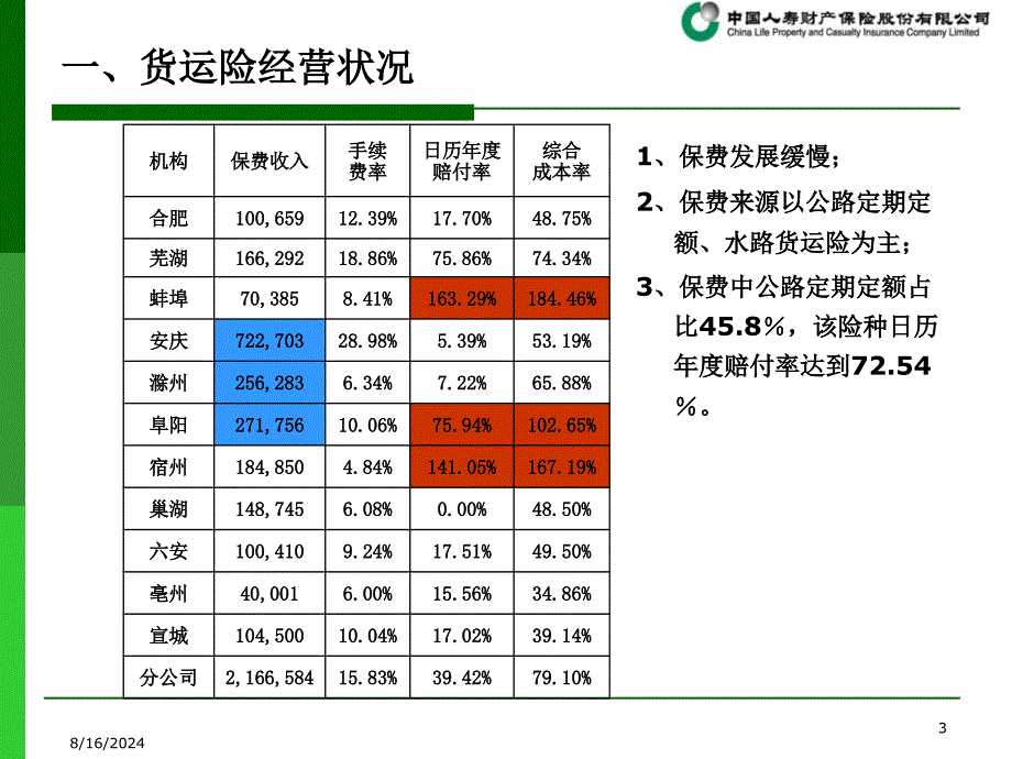 货运险业务政策及拓展方向.ppt_第3页