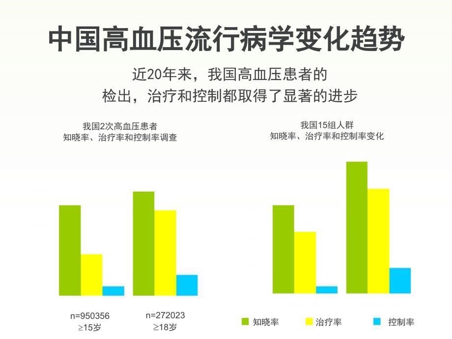 最新中国高血压防治指南解读PPT优秀课件_第5页