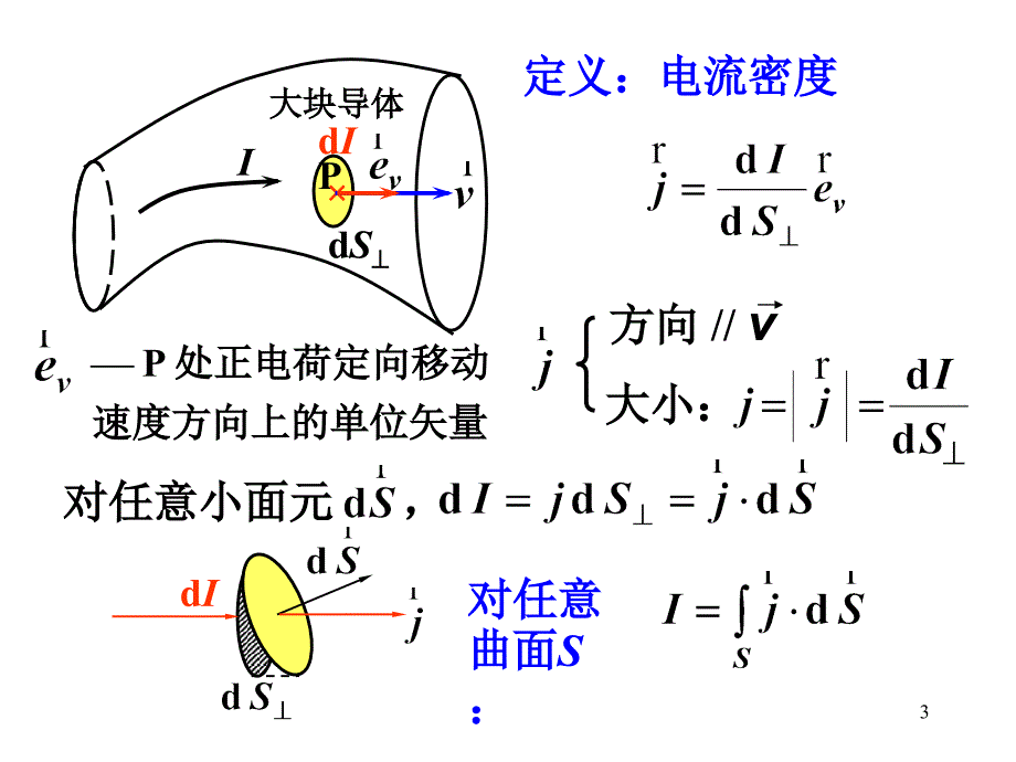 第六章稳恒电流_第3页