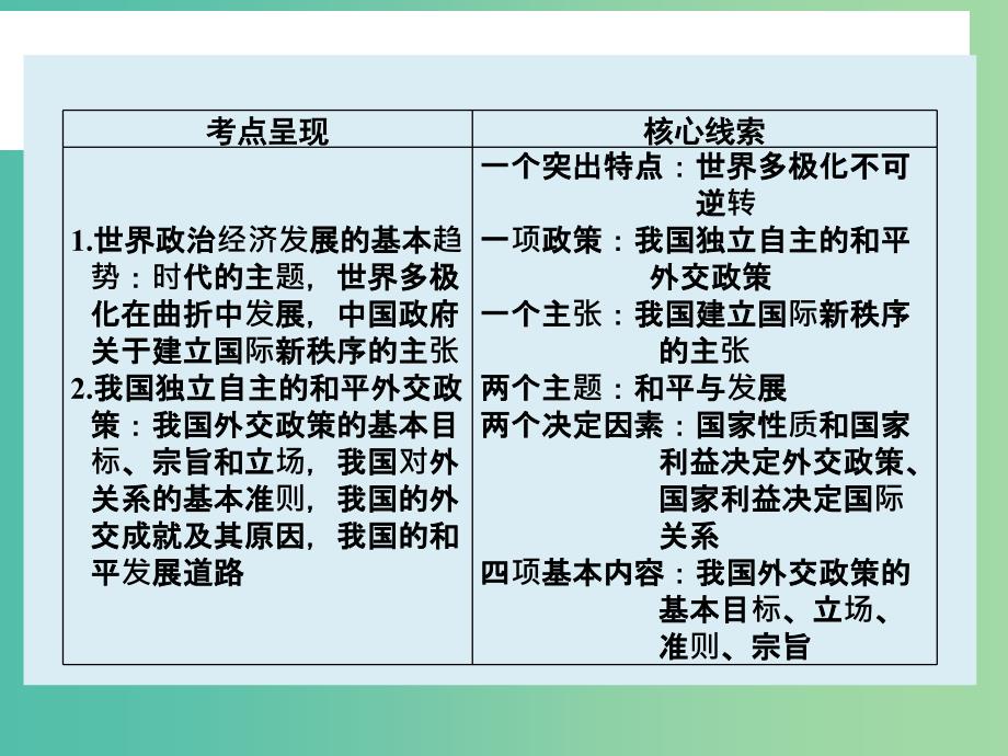 高三政治一轮复习 政治生活 第九课 维护世界和平课件.ppt_第2页