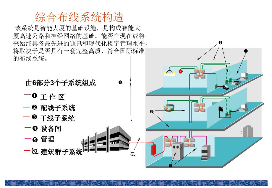 常见的几种弱电系统图资料PPT课件_第1页