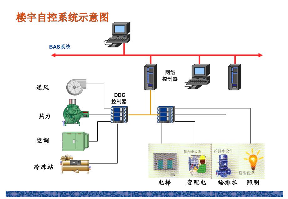 常见的几种弱电系统图资料PPT课件_第2页