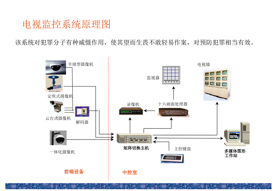 常见的几种弱电系统图资料PPT课件_第3页