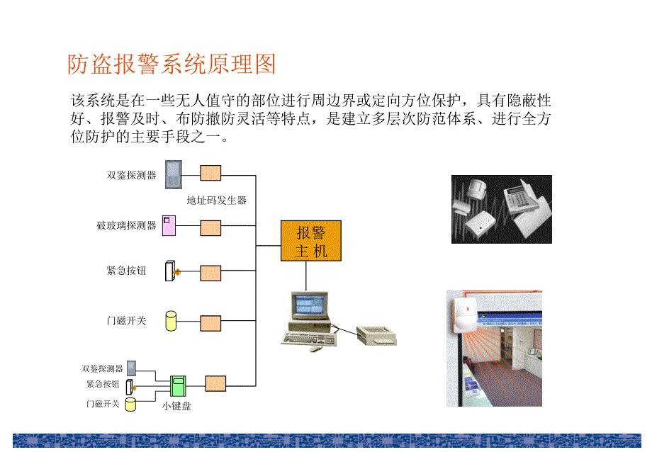 常见的几种弱电系统图资料PPT课件_第4页